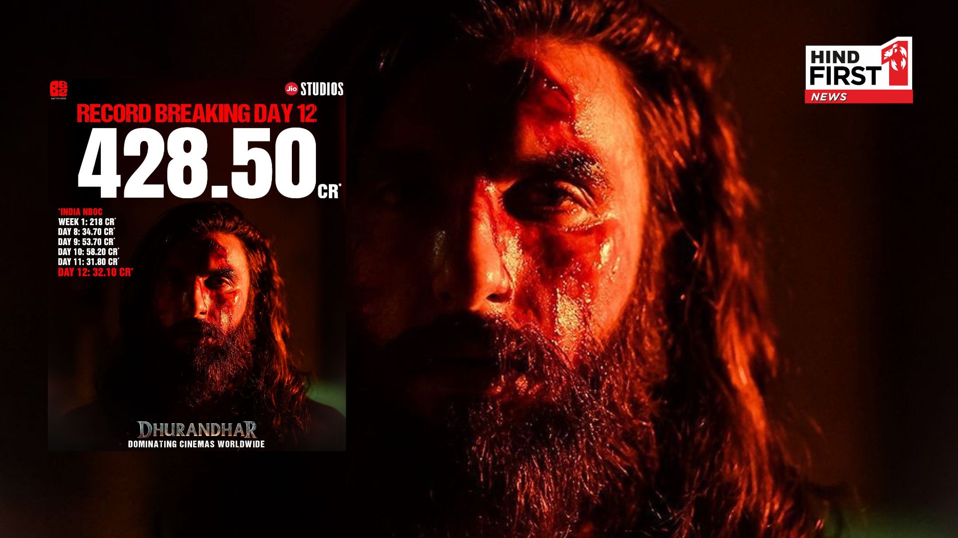 Dhurandhar Smashes Biggest Second Tuesday Ever, Crosses Rs.400 Crore