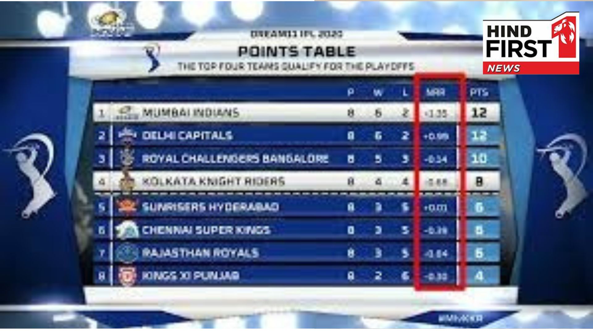 Who updates the runs on the screen during a cricket match, and how much do they earn?